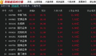 8月24日深市A股主力资金流向个股排行