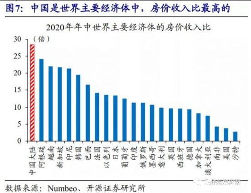 深圳北京上海房价对比 不吃不喝平均35年买得起房