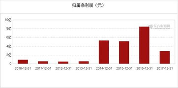 如何分析一家公司的中报和年报的关联性？从利润总额、营业利润、总成本、总收入、毛利率来看。