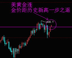 做黄金是怎么回事！是股票吗？