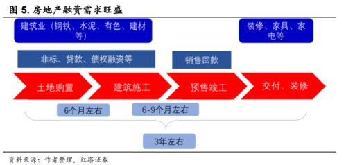 “证券市场是直接和间接融资的场所”为什么错