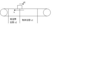 高中物理传送带知识点