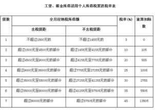 企业多少钱开始纳税