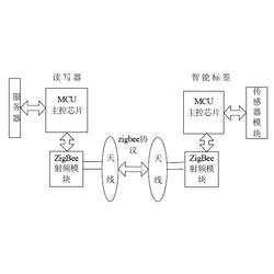 徐州定位,定位系统方案,晓网科技 优质商家 