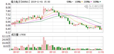 烽火电子股票发行价是多少