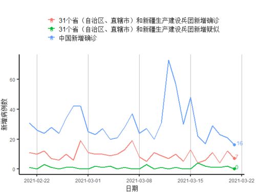 疫苗接种减缓疫情蔓延,美日引领发达国家经济恢复丨全球疫情与经济观察 3月22日