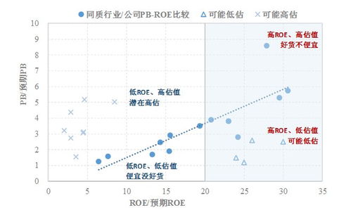 资本资产的价格确定方法有那些