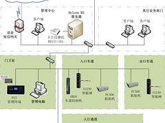 郑州停车场系统代理,智能停车场系统公司排名