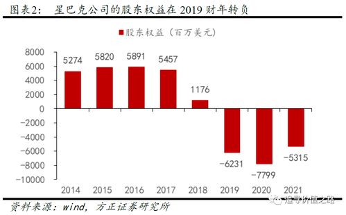 股份回购对股价的影响