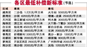 2019年合肥市房屋拆迁管理条例及拆迁补偿标准 全文 (合肥市停车场建设补贴标准)