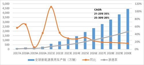 年底进入什么板块比较好？