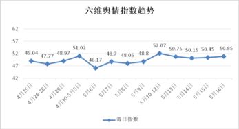 美元反弹为什么会压制 资源股呢？请解释下