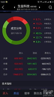 生益科技看讯息都收益还好，为什么还跌