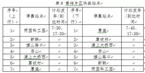 超省时 福州将开通多条高峰快线 服务闽侯 马尾等片区