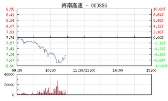 海南高速这支股票怎么样？是否适合长期持仓？