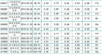 基金10年20倍收益,年化复合收益率是多少?