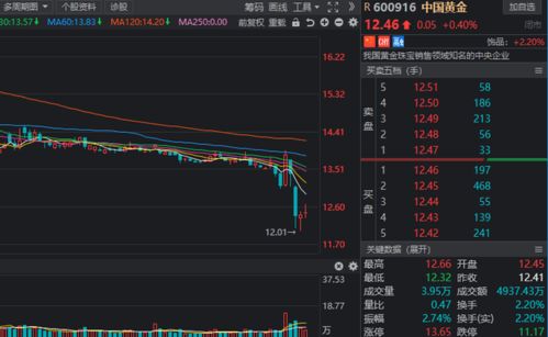 华伍股份限售解禁解禁数量263.16万股是好还是坏