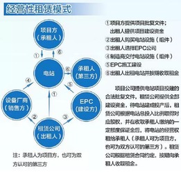 10年成为千万富翁 ——“光伏养老”户用融资租赁方案招商火热进行中