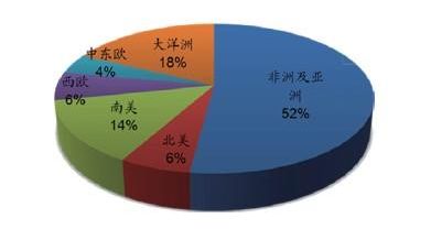 铁.煤.石油储量都占世界首位的是?