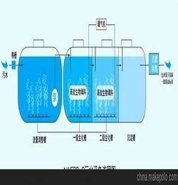 春雷河源一体化废水回用处理,江西中水回用技术处理