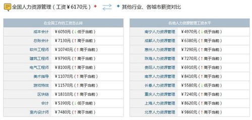 人人都想报名的工商管理类专业,你可知最受欢迎的专业是哪个吗