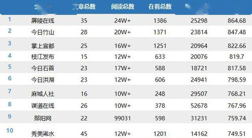 湖北区县微信排行第21期 如何做好复课第一天的宣传