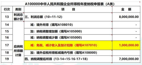 企业投资收益如何纳税