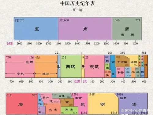 罗马之后再无罗马,而秦汉之后却有隋唐,其关键便在北魏