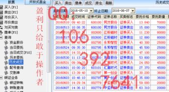 今天的股市有点犹豫不决，明天会怎么样呢