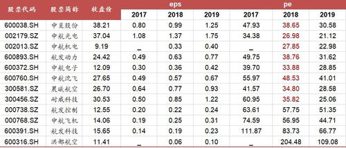 军工类股票有哪些