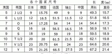 戒指直径2cm是多少号 