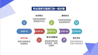 公开课第3期 国家职业教育改革实施方案 背景下专业培养方案修订的原则