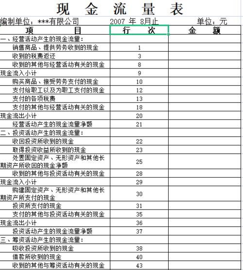 现金流量表的编制方法有哪几种方法