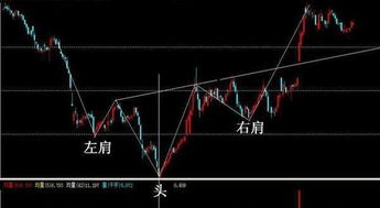 在股市四个月了，终于找到一个大概率赚钱的选股方式，我还差一项知识，找到一只赚钱的股，赚到什么时候该