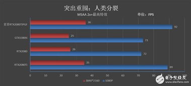 索泰RTX2080Ti玩家力量至尊PGFOC14评测 图灵时代非公堆料巅峰之作 