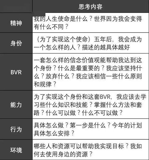 知乎7万赞回答 那些厉害的人,思维方式比你强在哪儿