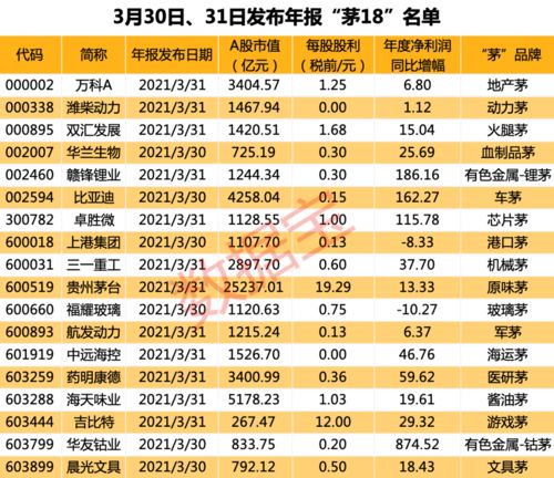 某股票现价5.68 派息扣税后每股现金红利0.0918元 请问派息后价格为多少才能实现盈利？