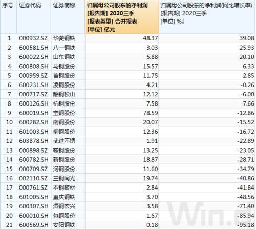 哪家上市公司有自己的矿产公司