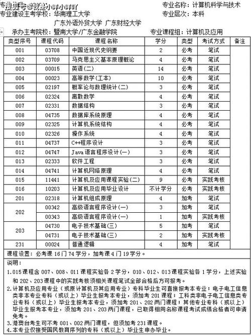 一般的财经大学 有哪些???