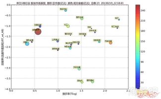 请问股市中的“拉锯现象”是何意思？