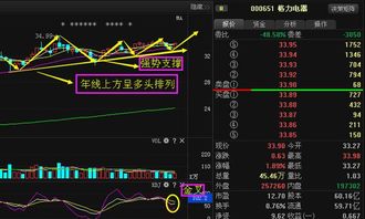 格力电器(000651)现在适合建仓吗