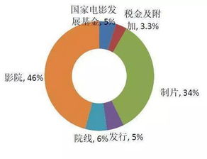 怎么保证投资人资金安全