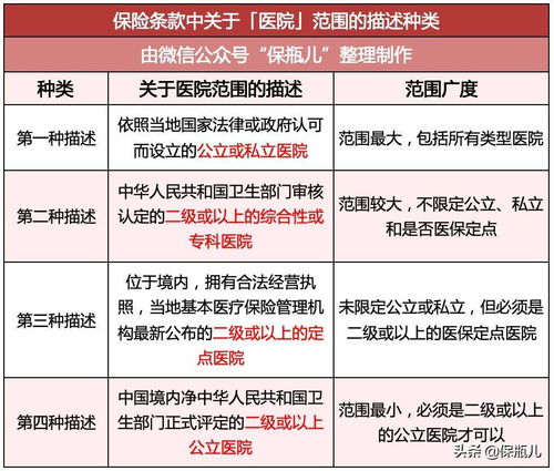 焦作女子百万医疗保险理赔拒绝,焦作惠民保和百万医疗险的区别