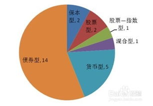 基金定投应注意哪些事项？