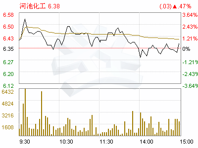 河池化工 这个股前景好不好?>