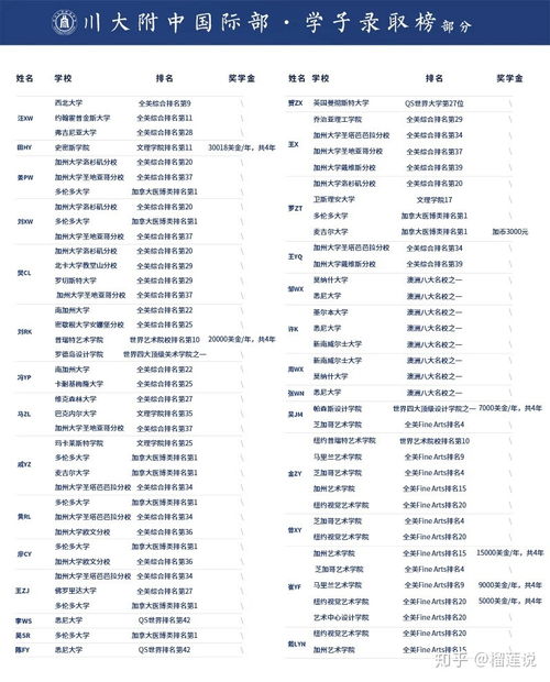 成都学校职高学费多少钱一年