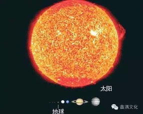 宇宙到底有多大,看完下面图片就懂了