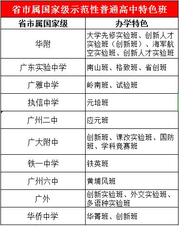 前八所特色班有啥不一样 广州各区高中特色班大起底 上