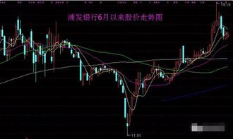 怎样找到一只基本价值低于实际价值一半且有发展前景的公司股票？