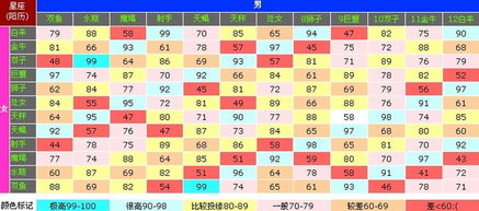 运维架构笔记 股市实战分享 